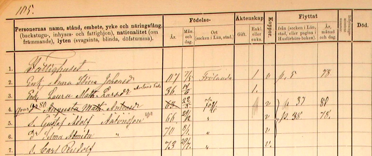 household examination record fattighuset