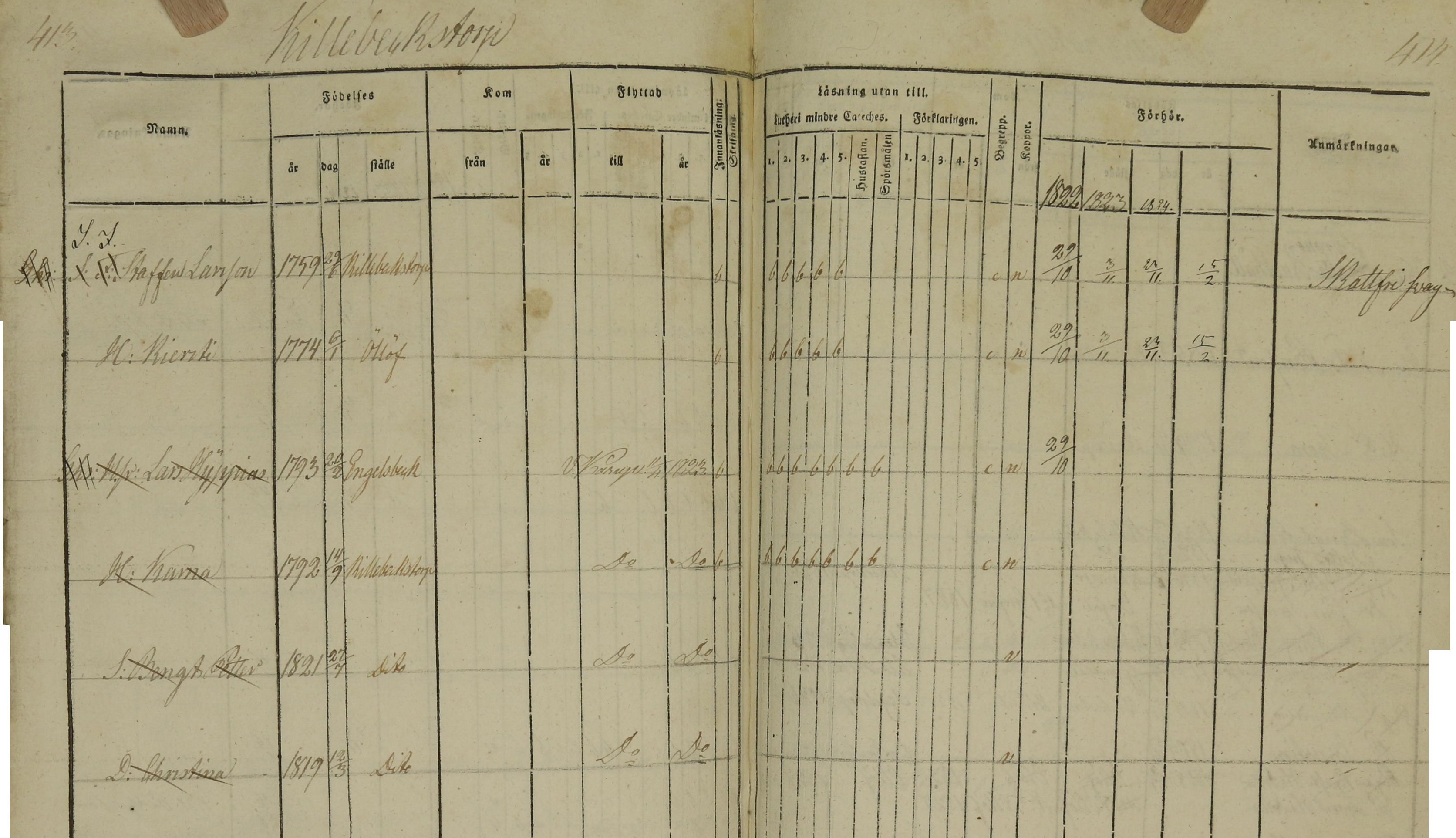 Lars Hippias and and family household examination record showing them leaving in 1823