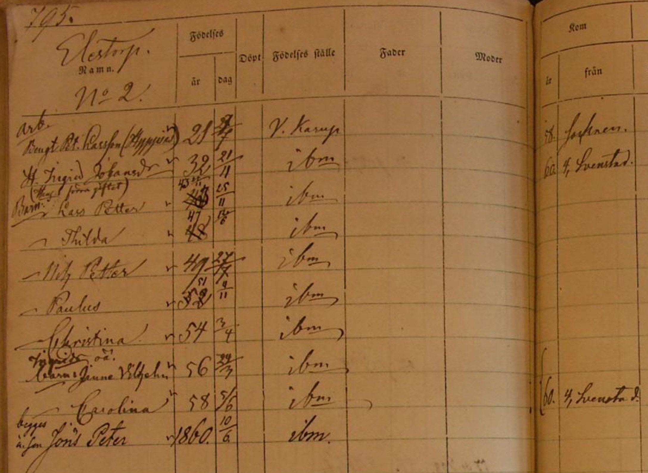 Bengt Larsson household examination record 1860