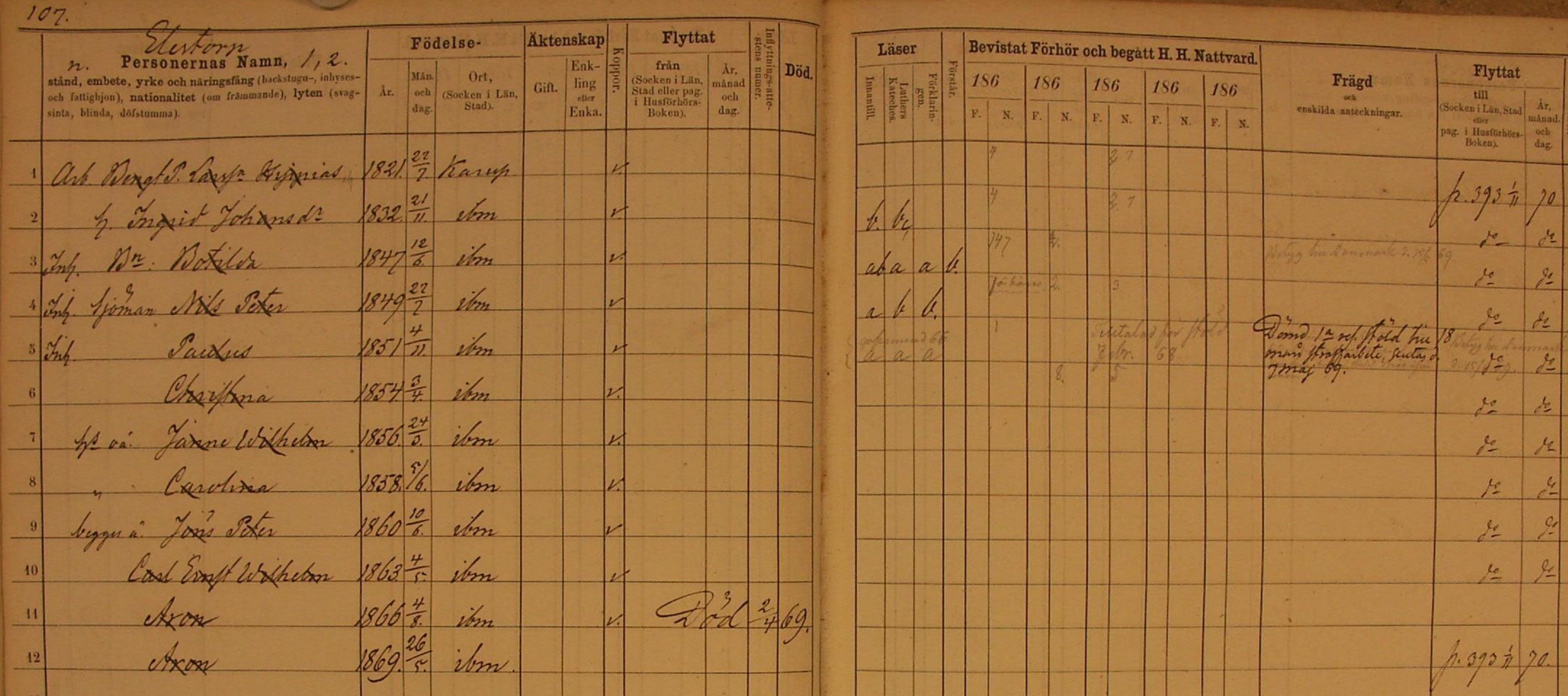 Bengt Larsson household examination record 1870
